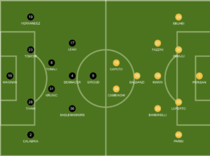 Predicted AC Milan XI vs Empoli: Thiaw, Saelemaekers to start?